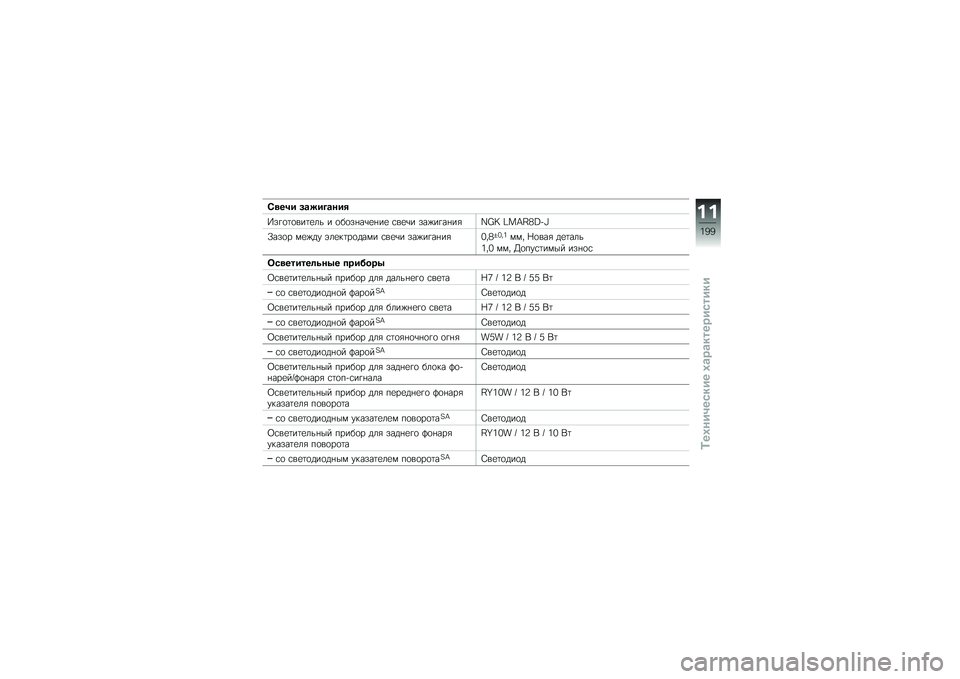 BMW MOTORRAD R 1200 GS 2016  Руководство по эксплуатации (in Russian) �5�
��� ��\b����\b���
�A��!�
�	�
���	�
�� � �
��
��%��\b�
�%��
 �\f��
�\b� ���)��!��%��&�\�y�E �d��P�J�7�U�+�