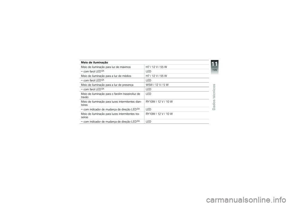 BMW MOTORRAD R 1200 GS 2016  Manual do condutor (in Portuguese) ����
 �	� ������\b�\f���

��
�� ��
 ��������!�(� �
��� ���\f ��
 ��,�=����\b�^�; �F �4�A �: �F �8�8 �
��� �	���� �?�)�<�1�+�?�)�<
��
�� ��
 ��������