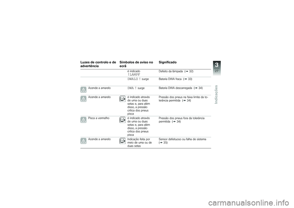 BMW MOTORRAD R 1200 GS 2016  Manual do condutor (in Portuguese) �H���� �	� ��
�\b���
��
 � �	�
�\f�	�����I�\b���\f
����:�
��
� �	� �\f����
 �\b�

����
����\b��G���\f�	�

�* ��������������\b�<�
�	�
��� �� ��#�