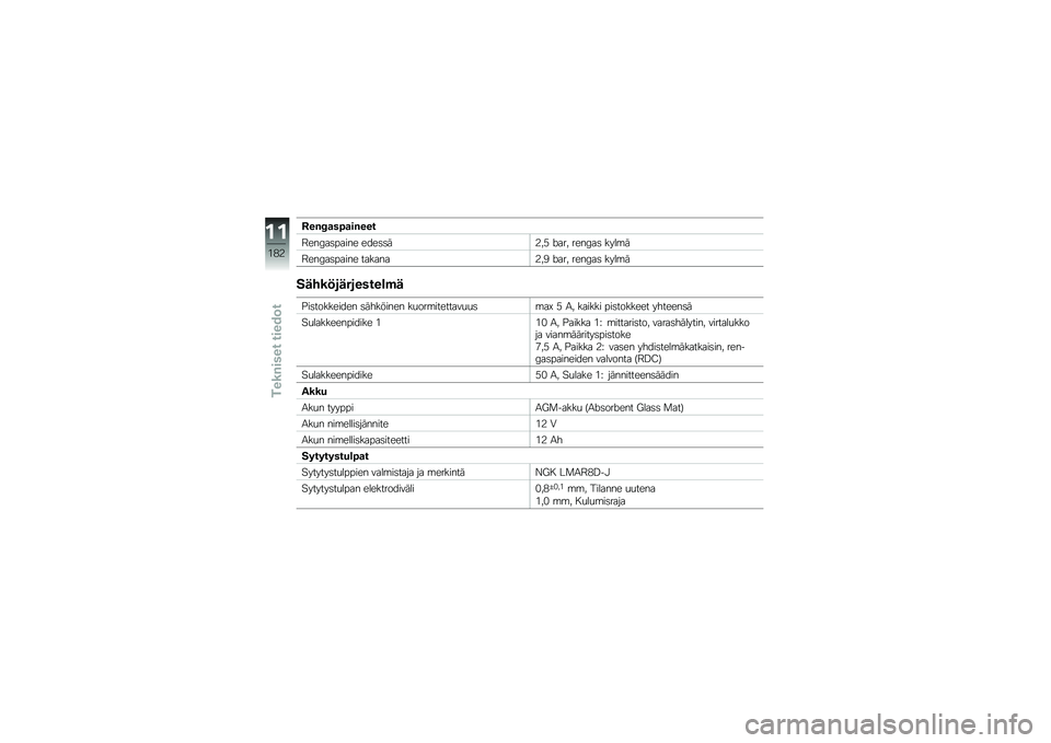 BMW MOTORRAD R 1200 GS 2016  Käsikirja (in Finnish) �5��%�=�
��6�
��%���
�:���;��	����� ����	�	��3��+ �/��� ����;��	 ����\b�
�:���;��	����� �������3��6 �/��� ����;��	 ����\b�
�����!������