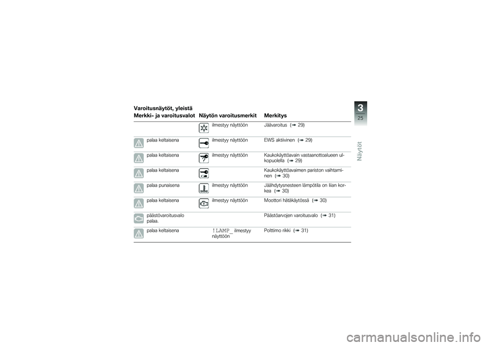 BMW MOTORRAD R 1200 GS 2016  Käsikirja (in Finnish) �4�
��	�����%����!��8 ��\b�����
�\f������) ��
 ��
��	������
�\b�	� � ����!�% ��
��	�����$����� �\f�������
���\b��	��� �������� �!����