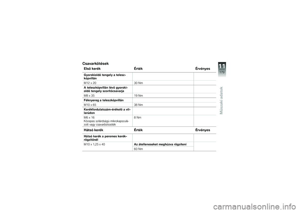 BMW MOTORRAD R 1200 GS 2016  Kezelési útmutató (in Hungarian) �N��
��
�#�������
�E���I ���#�� �G�#����G�#������
�B��\b�#���\f�\b��� ����&��� �
 ������
�-�����\f���$�
��7�C �S �C�6�:�6 �I�	
�* ������
�����