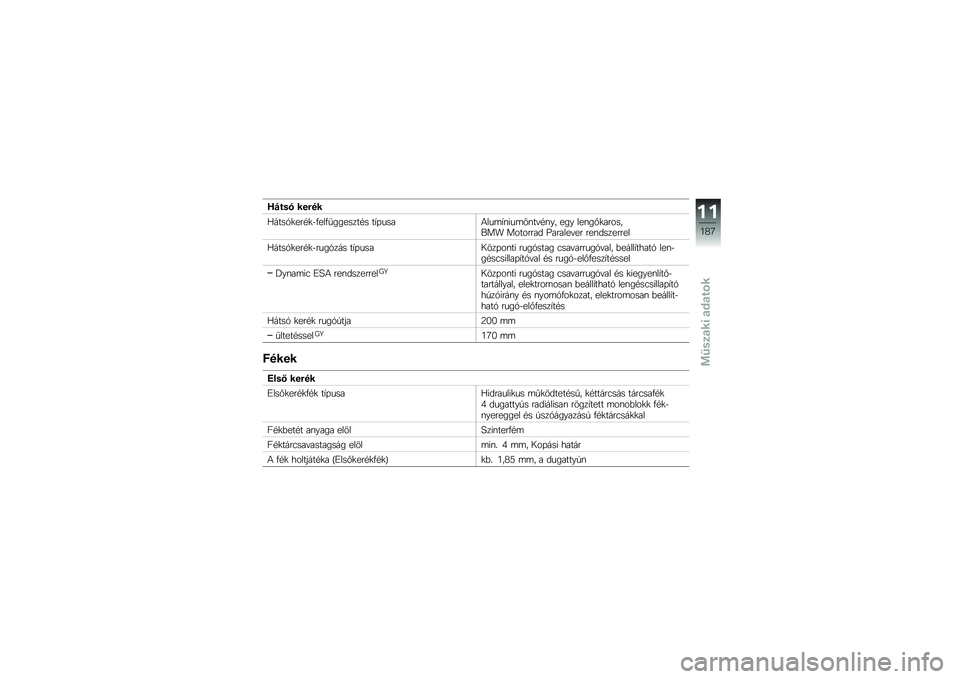 BMW MOTORRAD R 1200 GS 2016  Kezelési útmutató (in Hungarian) �Q�$��� ���#��
�5����1�
���#�
�$�.���.�
�������#� ��,�+����4���	�,�\f���	��\f��"�#�\f�� ��� ���\f��%�
�������� �������� �Y������"�� ���\