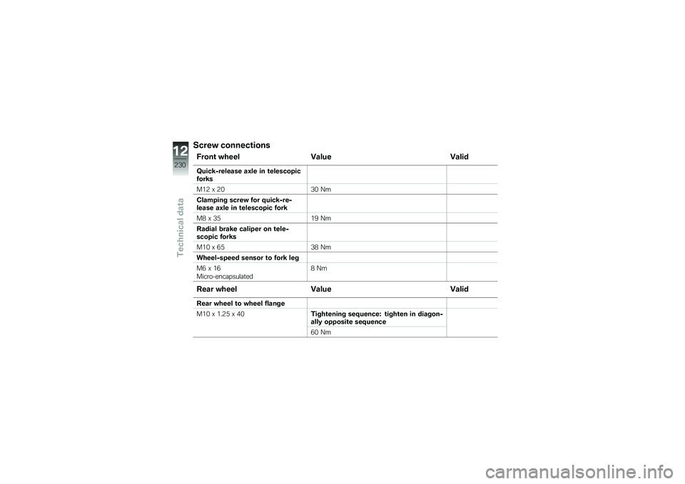 BMW MOTORRAD R 1250 GS 2019  Riders Manual (in English) �����" �������\b����
�)����\b �"���� �=���
� �=����
�H�
���<�7������� ��0�� �� �\b�������������<�
���3 �C �3�&�+�& �@�
�������� ���