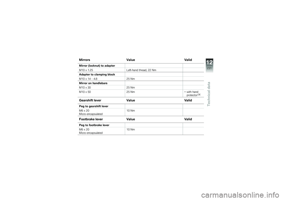 BMW MOTORRAD R 1250 GS 2019  Riders Manual (in English) �
������ �=���
� �=����
�
����� �C����<��
�\b�D �\b� �����\b��
���& �C ���3�6�;���
���	�� �
��\b��	��" �3�3 �@�
�����\b�� �\b� �������� �\f��