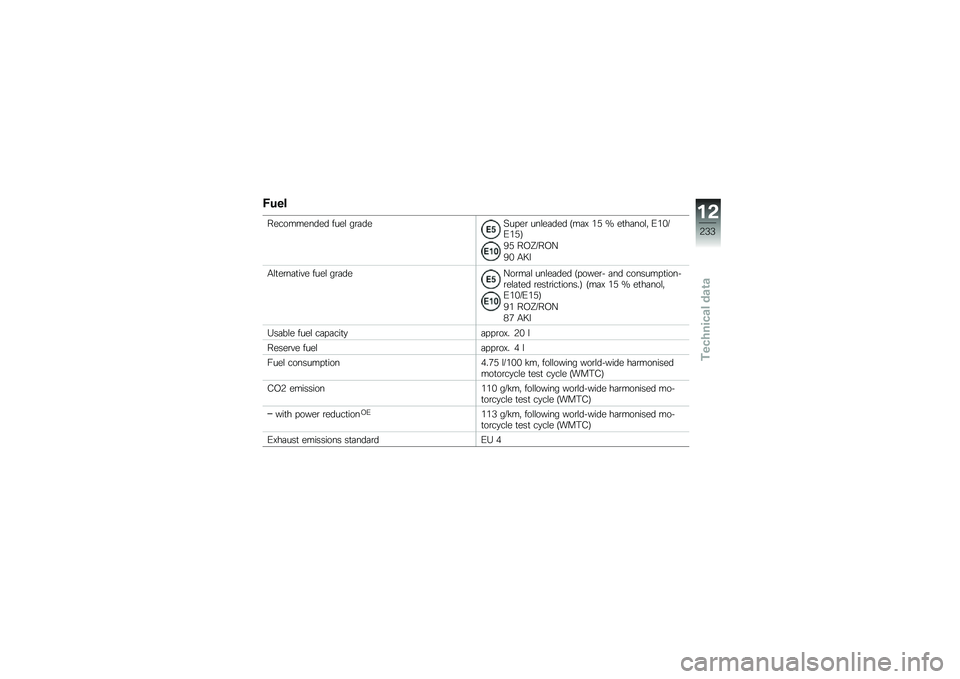 BMW MOTORRAD R 1250 GS 2019  Riders Manual (in English) �)�
��
����������� ����\f ��\b�	���>�� ��\b ���\f��	��� �9��	�C ��6 �Q ��
��	���\f�" �.��&�7�.��6�:
�)�6 ��,�T�7��,�@
�)�& �-�8�
�-�\f�
��\b��	�
��� ����\