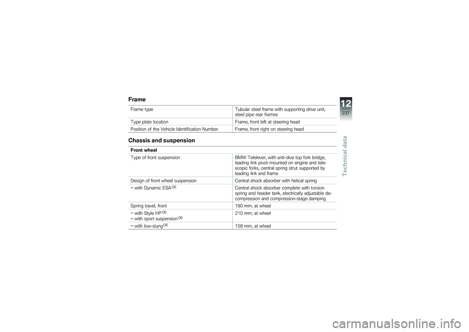 BMW MOTORRAD R 1250 GS 2019  Riders Manual (in English) �)����
��\b�	�� �
�
� ��#����\f�	�\b ��
���\f ��\b�	�� ���
� ��� � ��\b�
��� ��\b��� ����
�"��
���\f � �� � �\b��	�\b ��\b�	���
�#�
� � � �\f�	�
� �\f���