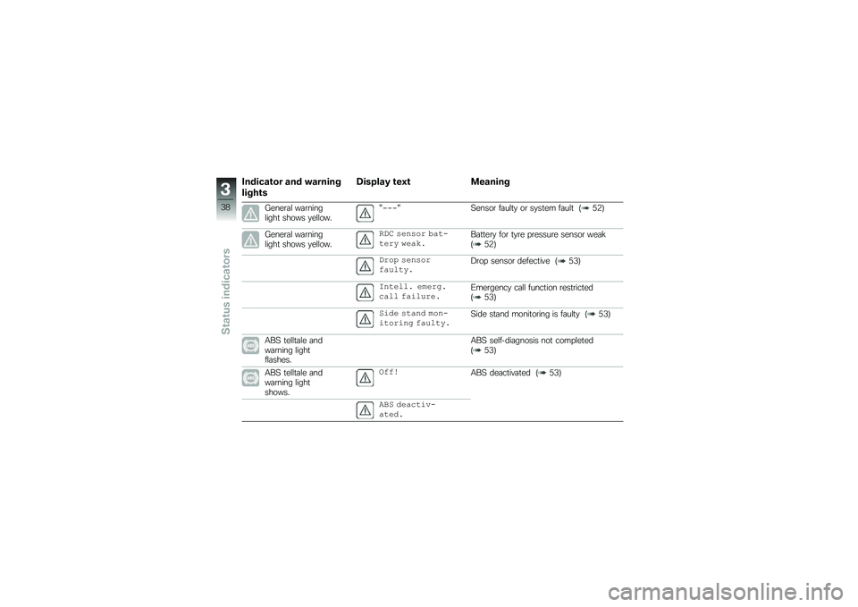 BMW MOTORRAD R 1250 GS 2019  Riders Manual (in English) �1������\b�� ��� �"������
�����\b�
�5������* �\b��0�\b �
������
�4����\b�	�\f ��	�\b�����\f����
 ����� �
��\f�\f����J����J�>�����\b ��	��\