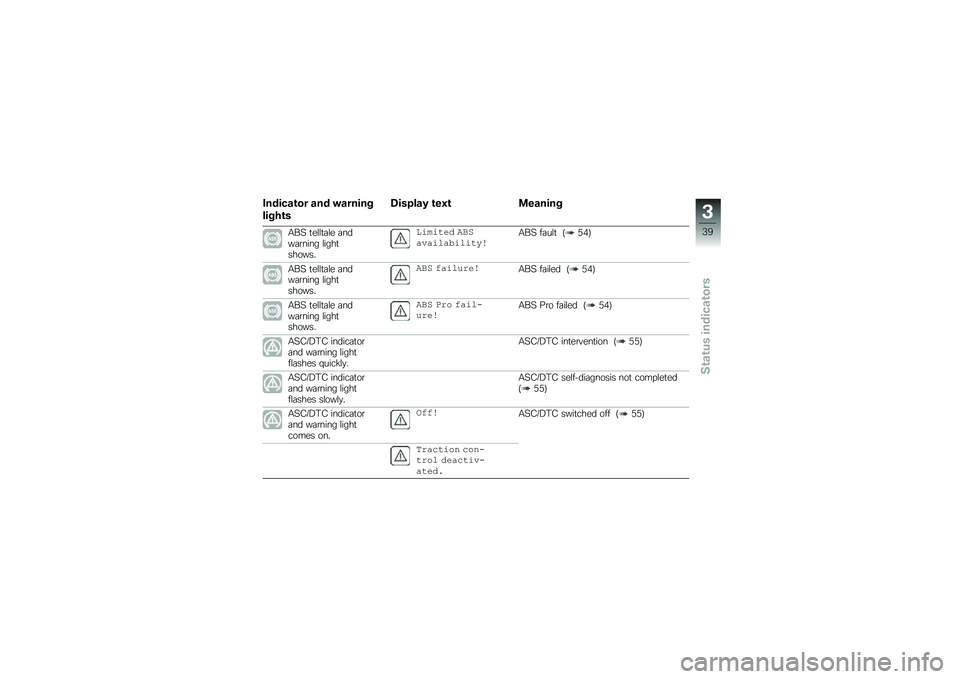 BMW MOTORRAD R 1250 GS 2019  Riders Manual (in English) �1������\b�� ��� �"������
�����\b�
�5������* �\b��0�\b �
������
�-��> �
��\f�\f�
�	�\f� �	����	�\b���� �\f����
������
�����
��* ��,�$�����
