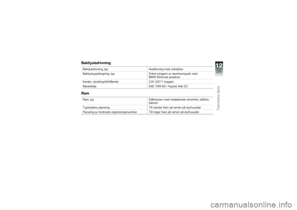BMW MOTORRAD R 1250 GS 2019  Instruktionsbok (in Swedish) �����5������
�#��
�� 
��\b���$���
�
��������! �� �%�6�F���
������� ���
 �������
���
��\b���$���
��%�%���������! �� �%�E���� �
�����\b