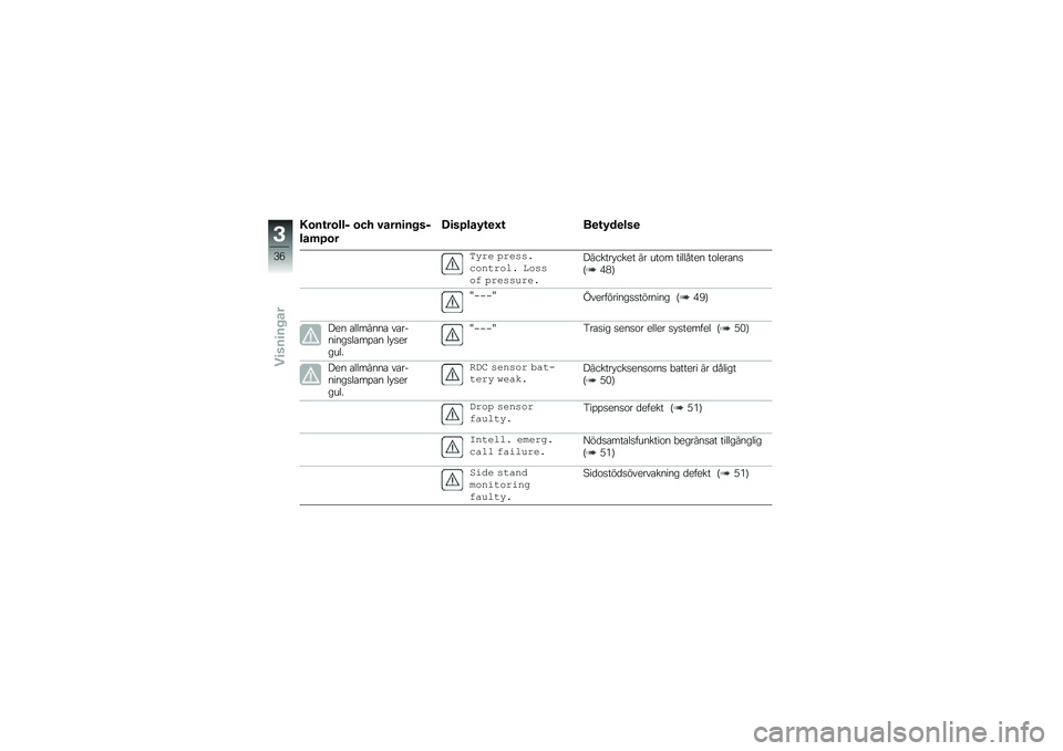 BMW MOTORRAD R 1250 GS 2019  Instruktionsbok (in Swedish) �3�\b��\f��\b���$ �\b�� �#����
�� ��$
���	�/�\b�
�C�
��/���0�\f�
�G�\f ��
�\f�0��
���

�&��� �������\b�\f��
��\f�	� ��\f���\f�% ������!���
������� ��