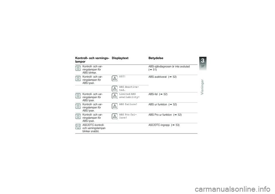 BMW MOTORRAD R 1250 GS 2019  Instruktionsbok (in Swedish) �3�\b��\f��\b���$ �\b�� �#����
�� ��$
���	�/�\b�
�C�
��/���0�\f�
�G�\f ��
�\f�0��
���

�=�\f����\f��� �\f�� ��\b�������
��\b��%�\b� ����6��@ �"�����\b��