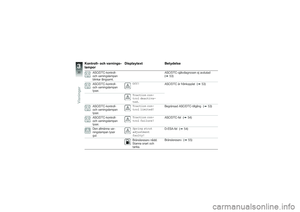 BMW MOTORRAD R 1250 GS 2019  Instruktionsbok (in Swedish) �3�\b��\f��\b���$ �\b�� �#����
�� ��$
���	�/�\b�
�C�
��/���0�\f�
�G�\f ��
�\f�0��
���

�6�@�9�A��5�9���\f����\f����\f�� ��\b������
��\b��%�\b��"�����\b� �