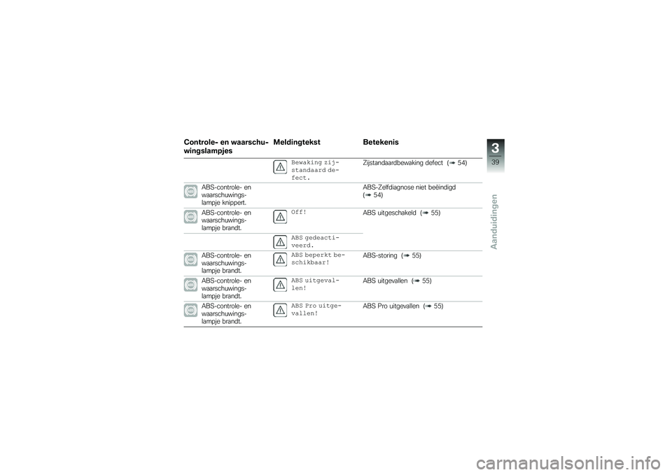 BMW MOTORRAD R 1250 GS 2019  Handleiding (in Dutch) �4�������� �� ������#���
��	��������
��
�\f����	������� ��������	�
��\b�!�����\f � �����
������	� ��\b��#�\b��
�
�?�����
��	�
�
�