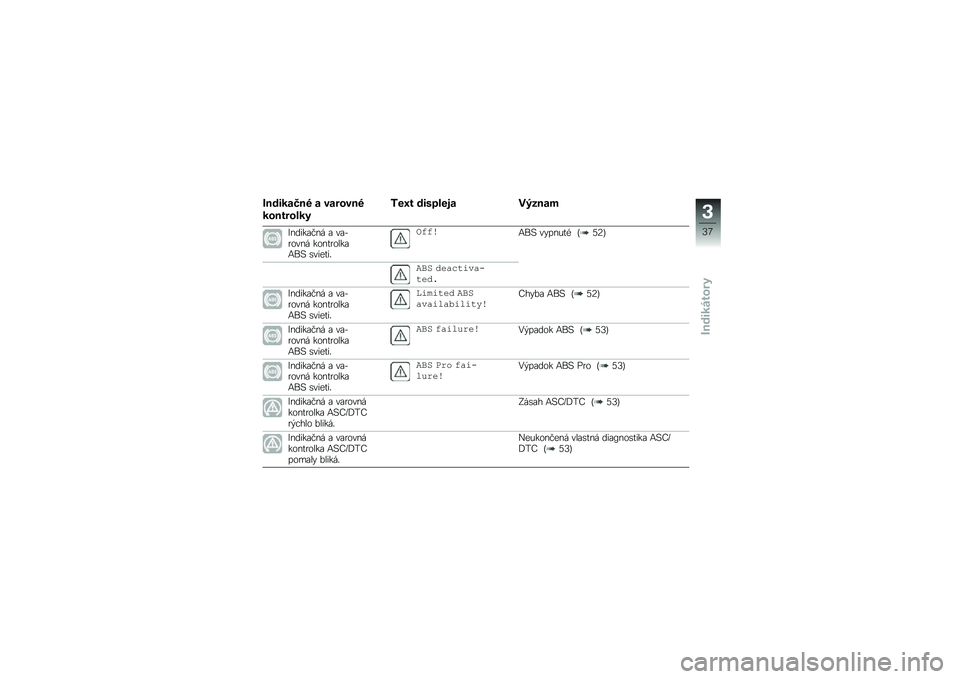 BMW MOTORRAD R 1250 GS 2019  Návod na používanie (in Slovak) �(������
��" � �\b����\b��"
�������\f��
�-��L� ���	�
�\f��� ��*�+���
�?�����\f�#�� �\f ��\f��
���� �����
����\f�/��: �\b������
�+�%�%��/��: �