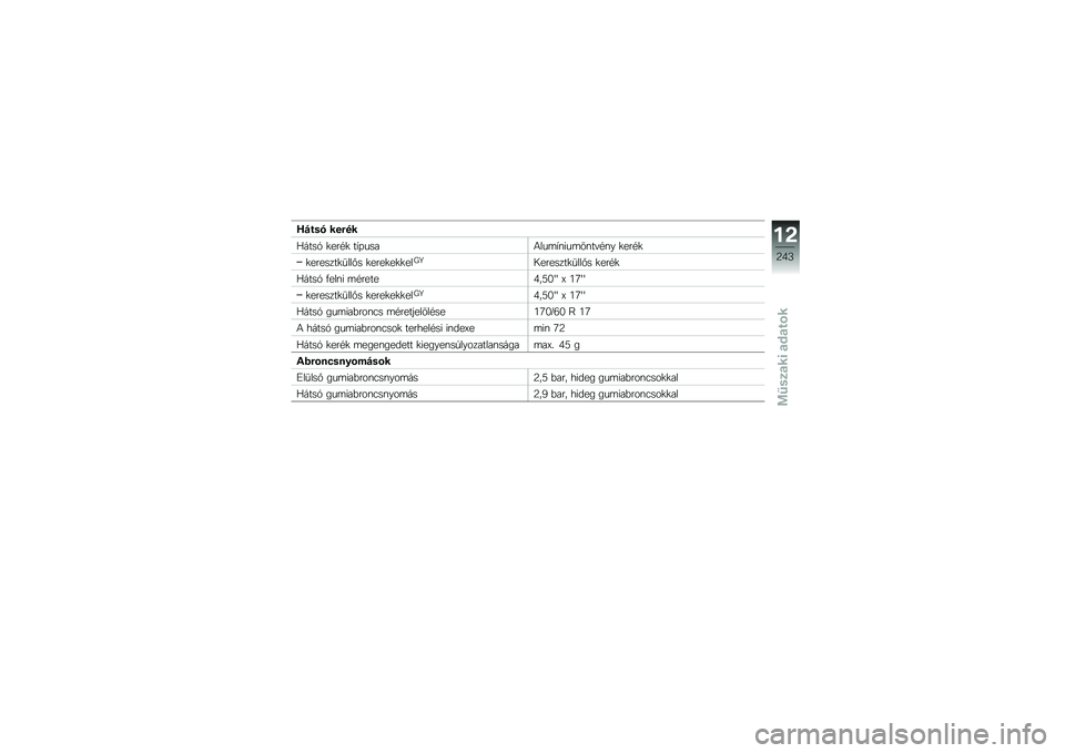 BMW MOTORRAD R 1250 GS 2019  Kezelési útmutató (in Hungarian) �W�$��� ���#��
�5����1 �
���#�
 ��,�+����4���	�,�\f���	��\f��"�#�\f� �
���#�
�
�������
�
���%� �
����
��
�
���H�S�0�������
�
���%� �
���#�
�5���