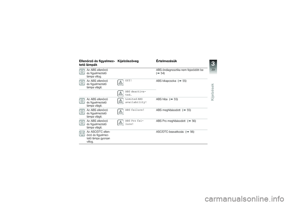 BMW MOTORRAD R 1250 GS 2019  Kezelési útmutató (in Hungarian) �F�����6�#�
�6 �� �,�\f�&������
�-
����6 ��$���$�
��\f�%���
�6��
����& �H�#������
���?�
�4� �4��K �����\f�%���%�#� �.������	������%���	�+� �"��