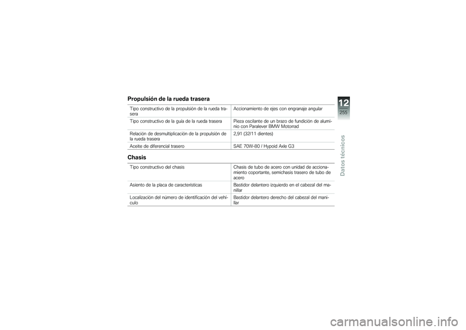 BMW MOTORRAD R 1250 GS 2018  Manual de instrucciones (in Spanish) �)��\b�>�����-� �� ��	 �����	 ���	����	
�<��� ������	�
����� �� �� ��	���
����&� �� �� �	�
��� ��	�����	��+�������
����� �� ��(��