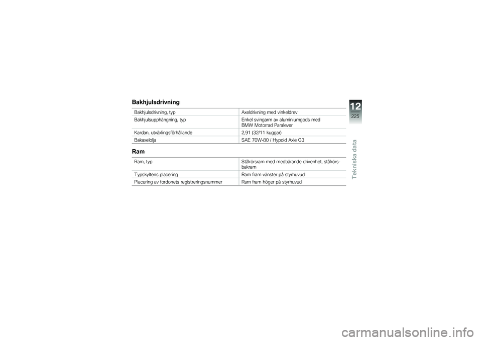 BMW MOTORRAD R 1250 GS 2018  Instruktionsbok (in Swedish) �����5������
�#��
�� 
��\b���$���
�
��������! �� �%�6�G���
������� ���
 �������
���
��\b���$���
��%�%���������! �� �%�E���� �
�����\b
