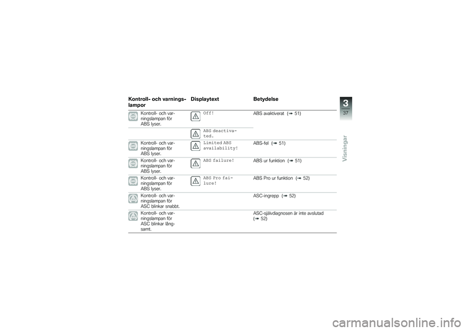 BMW MOTORRAD R 1250 GS 2018  Instruktionsbok (in Swedish) �3�\b��\f��\b���$ �\b�� �#����
�� ��$
���	�/�\b�
�C�
��/���0�\f�
�G�\f ��
�\f�0��
���

�=�\f����\f��� �\f�� ��\b�������
��\b��%�\b� ����6��@ �� �
���
��