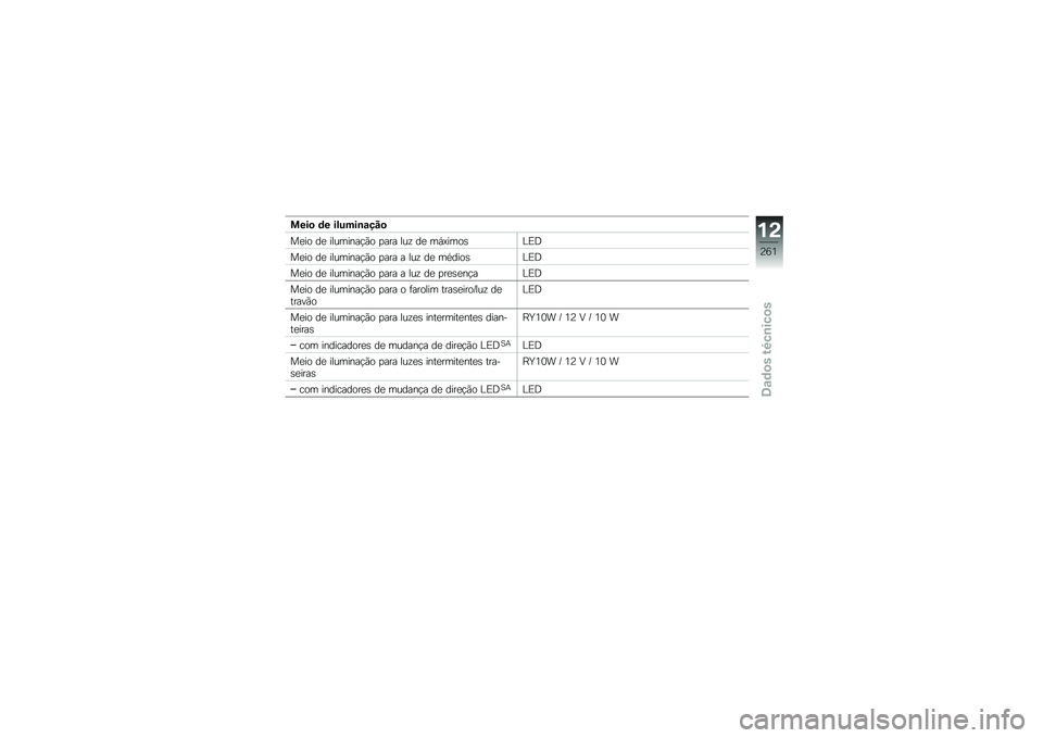 BMW MOTORRAD R 1250 GS 2018  Manual do condutor (in Portuguese) ����
 �	� ������\b�\f���

��
�� ��
 ��������!�(� �
��� ���\f ��
 ��,�@����\b�C�)�:
��
�� ��
 ��������!�(� �
��� � ���\f ��
 ��*����\b�C�)�:
��
