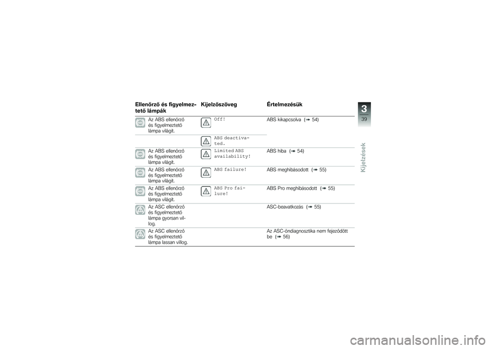 BMW MOTORRAD R 1250 GS 2018  Kezelési útmutató (in Hungarian) �F�����6�#�
�6 �� �,�\f�&������
�-
����6 ��$���$�
��\f�%���
�6��
����& �H�#������
���?�
�4� �4��K �����\f�%���%�#� �.������	������%���	�+� �"��