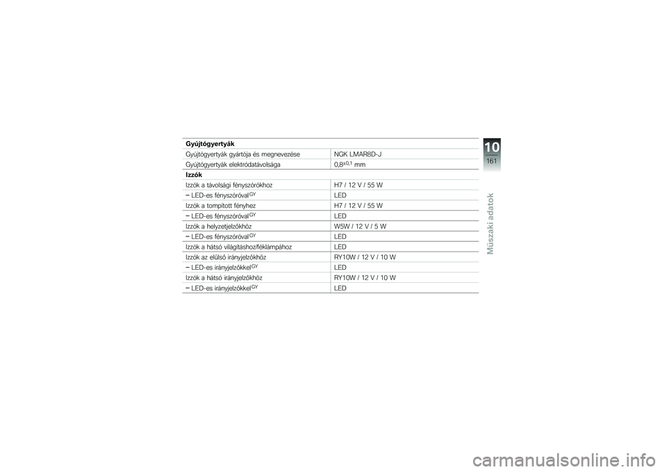 BMW MOTORRAD R 1200 GS ADVENTURE 2014  Kezelési útmutató (in Hungarian) �J�&��$���%�&��"��&�#�
�E��/���1��������
 ������1�� �#� �	���\f��"���#���K�E�0 �N��4�>�9�I�$�A
�E��/���1��������
 ����
���1�����"�������5��9�d