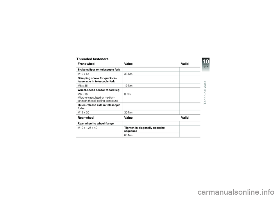 BMW MOTORRAD R 1200 GS ADVENTURE 2015  Riders Manual (in English) �������� ����\b�����
�9����\b �"���� �=���
� �=����
�	���6� ������� �� �\b��������� ����6
��&�% �@ �*�)�+�( �?�
�������� �����" ��