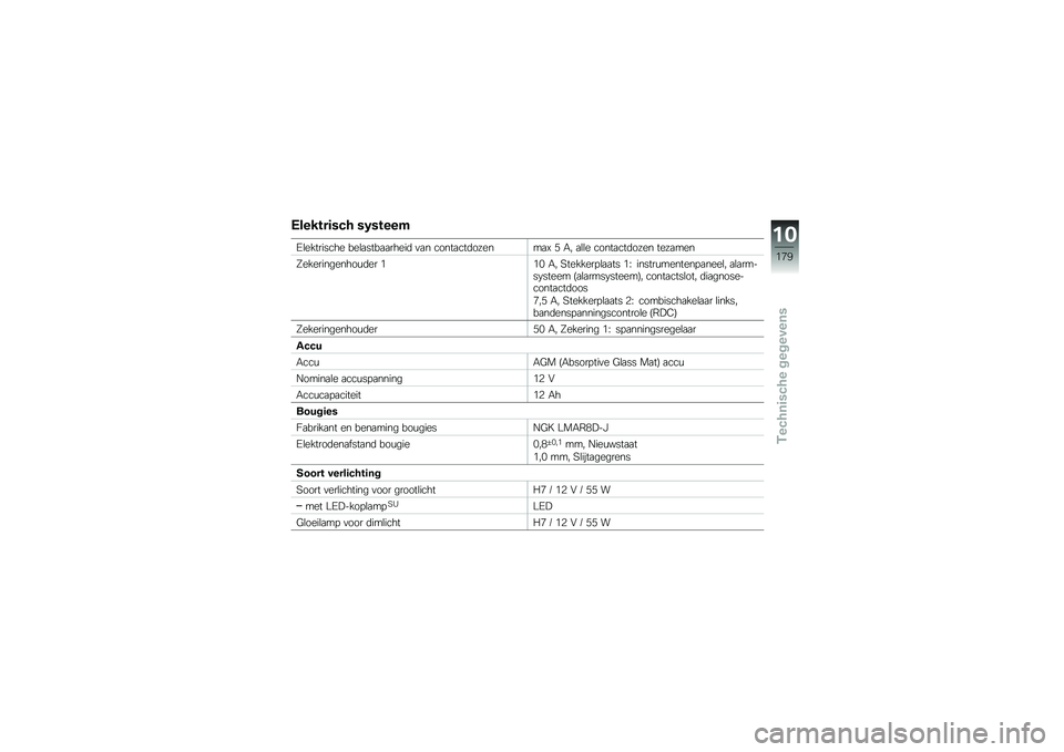 BMW MOTORRAD R 1200 GS ADVENTURE 2015  Handleiding (in Dutch) �6������	��#� ��0�����
�:�\b��������� ���\b�
����
�
�����	 �
�
� �����
���	������
�@ �) �,� �
�\b�\b� �����
���	���� ����
���
�<������