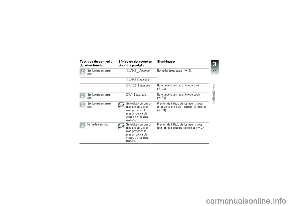 BMW MOTORRAD R 1200 GS ADVENTURE 2016  Manual de instrucciones (in Spanish) �,������\b� �� �
�\b����\b� �
�� �	��������
��	
����2�\b��\b� �� �	��������
�
��	 �� ��	 �=�	���	���	
������1��
�	��\b
�,� ���
�
��� �� ��