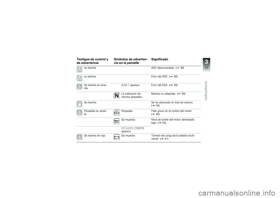 BMW MOTORRAD R 1200 GS ADVENTURE 2016  Manual de instrucciones (in Spanish) �,������\b� �� �
�\b����\b� �
�� �	��������
��	
����2�\b��\b� �� �	��������
�
��	 �� ��	 �=�	���	���	
������1��
�	��\b
�� ���
�
����+�,�8 �