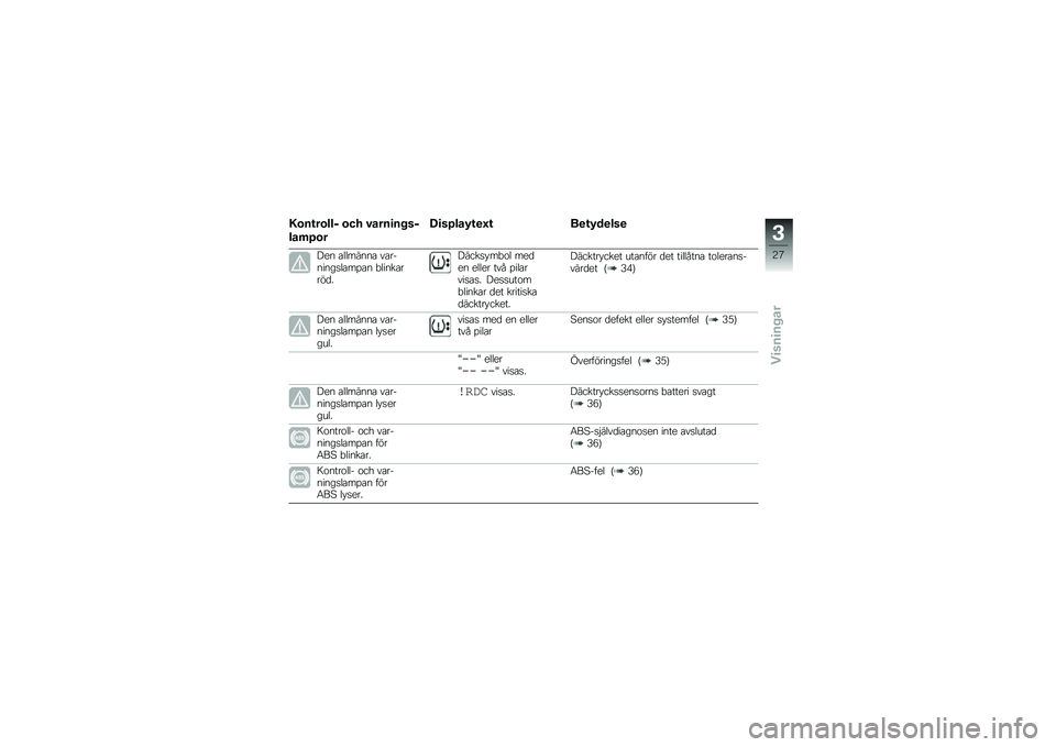 BMW MOTORRAD R 1200 GS ADVENTURE 2017  Instruktionsbok (in Swedish) �0�\b��\f��\b���$ �\b�� �#����
�� ��$
���	�>�\b�
�?�
��>���8�\f�
�@�\f ��
�\f�8��
���

��� �\b�������\b ��\b�������
��\b��%�\b� �"�����\b����
�
����