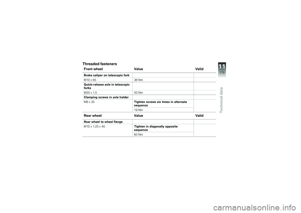 BMW MOTORRAD R 1200 R 2016  Riders Manual (in English) �������� ����\b�����
�8����\b �"���� �>���
� �>����
�	���:� ������� �� �\b��������� ����:
���& �@ �/�+�*�) �?�
�G�
���:�;������� ��.�