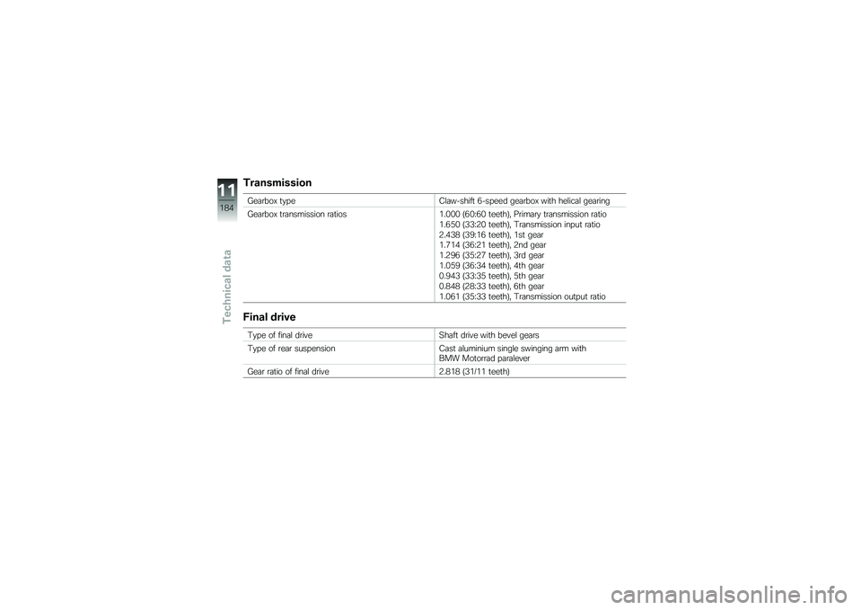 BMW MOTORRAD R 1200 R 2016  Riders Manual (in English) ������������
�2��	�\b���@ �
�
� ��=�\f�	�������
 �/��� ��� ���	�\b���@ ���
� ���\f���	�\f ���	�\b���
�2��	�\b���@ �
�\b�	��������� �\b�	�
����