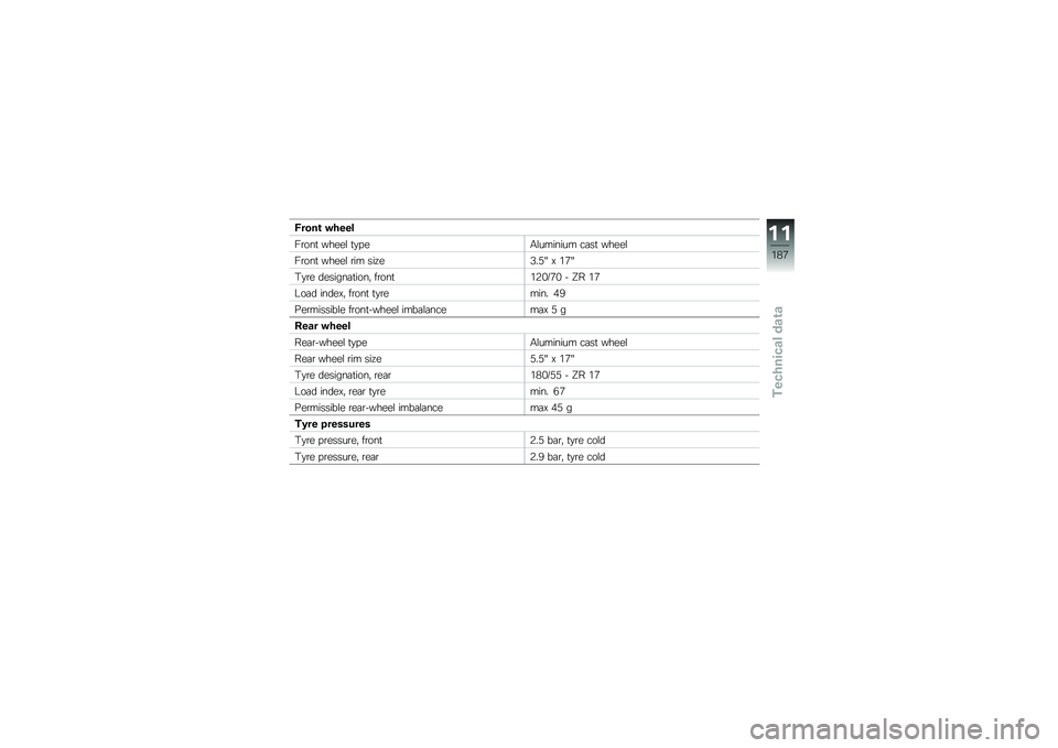 BMW MOTORRAD R 1200 R 2016  Riders Manual (in English) �8����\b �"����
��\b���
 �����\f �
�
� ��0�\f������� ��	��
 �����\f
��\b���
 �����\f �\b�� ���<��*��+�G �@ ��,�G
�#�
�\b� �������	�
����" ��\b���