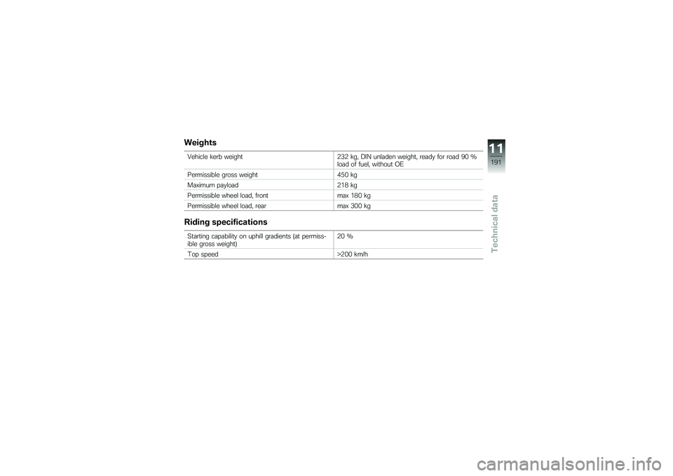 BMW MOTORRAD R 1200 R 2016  Riders Manual (in English) ������\b�
�E�����\f� �!��\b� ������
�4�*�4 �!��" �:��? ���\f�	��� ������
�" �\b��	��
 ���\b �\b��	� �-�& �N�\f��	� �� ����\f�" ���
����
 �.�1
���\b��