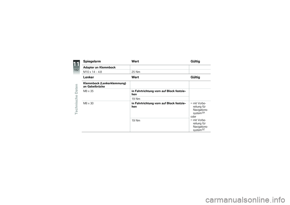 BMW MOTORRAD R 1200 R 2016  Betriebsanleitung (in German) �4�?��\b��\b���� ��\b���=�6����
����?��\b� ��	 ���\b���
���
��0�/ �J �0�1 � �1��2�>�4 �+�
�D�\b�	��\b� ��\b���=�6����
���\b���
��� �@�D�\b�	��\b����\b