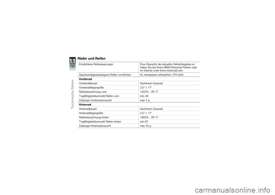 BMW MOTORRAD R 1200 R 2016  Betriebsanleitung (in German) �:�>��\b� ��	� �:�\b��3�\b�	
�F��?����$��\b� �.�����\b�?�\f�\f���\b���\b�F��\b� �7����	���� ��� �\f�!����$�$��\b �.�����\b������\f���\b �����\f�$���