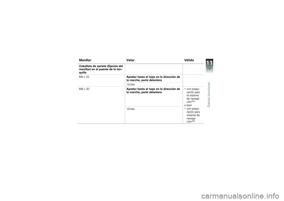 BMW MOTORRAD R 1200 R 2016  Manual de instrucciones (in Spanish) �
�	�����	� �"�	��\b��"�F����\b
�*�	�2�	����� �� �	�=����� �@�1��&�	�
��+� �����	�����	��B �� �� �=����� �� ��	 �>�\b���<�����	
��1 �) �2�3�\f�=��