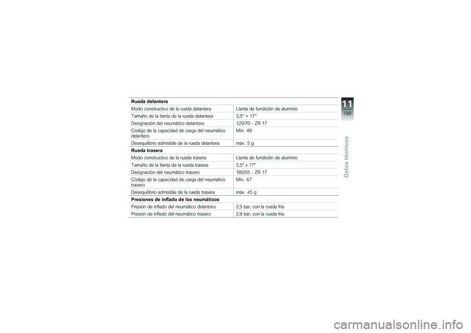 BMW MOTORRAD R 1200 R 2016  Manual de instrucciones (in Spanish) �8����	 ����	�����	
���� ������	�
����� �� �� �	�
��� ��������	��$����� �� ��
������&� �� ���
�
����
�:��
��A� �� �� ������ �