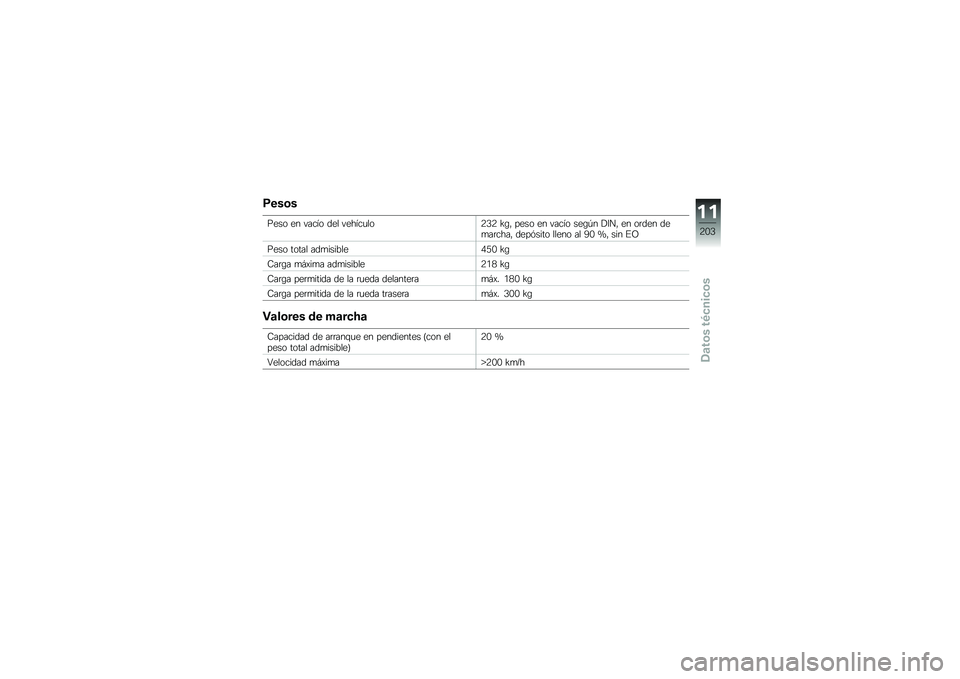 BMW MOTORRAD R 1200 R 2016  Manual de instrucciones (in Spanish) �9���\b�
���� �� ����� ��� ������
���;�2�; �K�\b�" ���� �� ����� ���\b�-� �!�8��" �� ��	��� ���
��	����" ����&���� ����� �� �5�. �P�" �