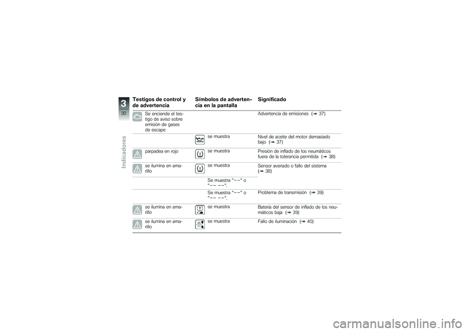 BMW MOTORRAD R 1200 R 2016  Manual de instrucciones (in Spanish) �,������\b� �� �
�\b����\b� �
�� �	��������
��	
����2�\b��\b� �� �	��������
�
��	 �� ��	 �=�	���	���	
������1��
�	��\b
�,� �������� �� �