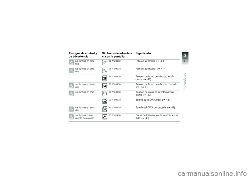 BMW MOTORRAD R 1200 R 2016  Manual de instrucciones (in Spanish) �,������\b� �� �
�\b����\b� �
�� �	��������
��	
����2�\b��\b� �� �	��������
�
��	 �� ��	 �=�	���	���	
������1��
�	��\b
�� ���
�
��� �� ��
