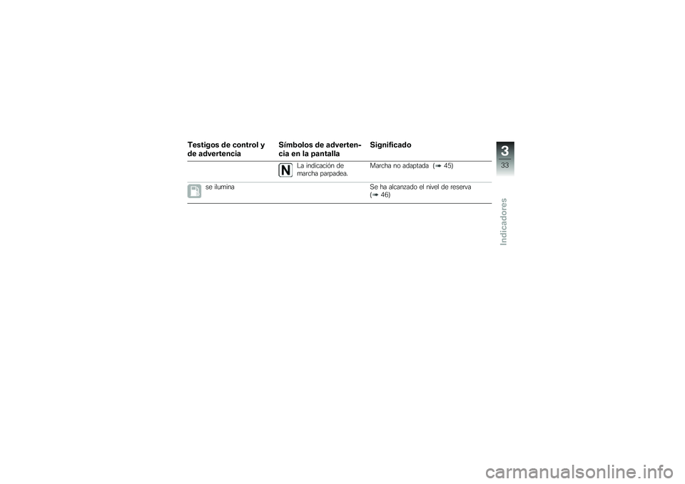 BMW MOTORRAD R 1200 R 2016  Manual de instrucciones (in Spanish) �,������\b� �� �
�\b����\b� �
�� �	��������
��	
����2�\b��\b� �� �	��������
�
��	 �� ��	 �=�	���	���	
������1��
�	��\b
�$� ���������&� �