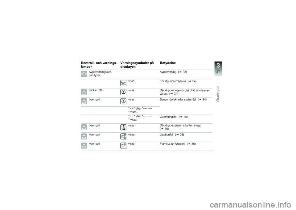 BMW MOTORRAD R 1200 R 2016  Instruktionsbok (in Swedish) �0�\b��\f��\b���$ �\b�� �#����
�� ��$
���	�>�\b�
�����
�� ���8�	��\b��
� �>�
��
��>���8�
�
��
�\f�8��
���

�7���\b�
��\b������
��\b���%�\b� �� �
���7�