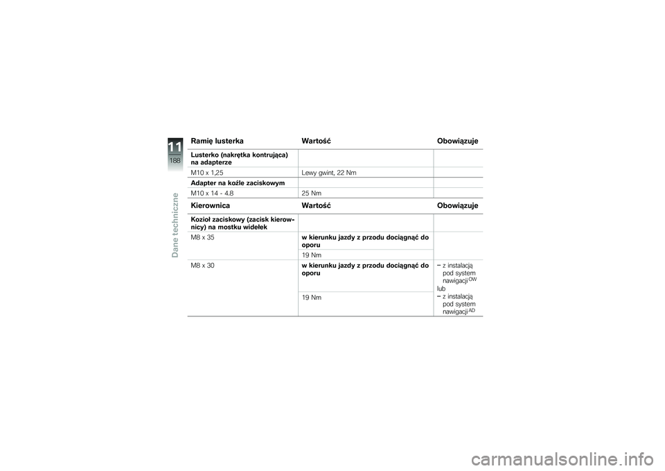 BMW MOTORRAD R 1200 R 2016  Instrukcja obsługi (in Polish) �7����2 �����\f��� �������@ ����\b��5����\f
�B����\f��� �C�
����2��� ���
�����5���E�
� ��#����\f���\f
��0�/ �U �0�	�;�4�:��� �"�����	 �;�; �F�