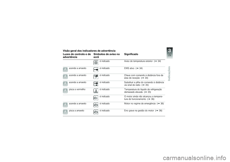 BMW MOTORRAD R 1200 R 2016  Manual do condutor (in Portuguese) �)����
 ����\f� �	�
� ��\b�	���\f�	�
��� �	� �\f�	�����I�\b���\f
�H���� �	� ��
�\b���
��
 � �	�
�\f�	�����I�\b���\f
����:�
��
� �	� �\f����
 �\b�

���