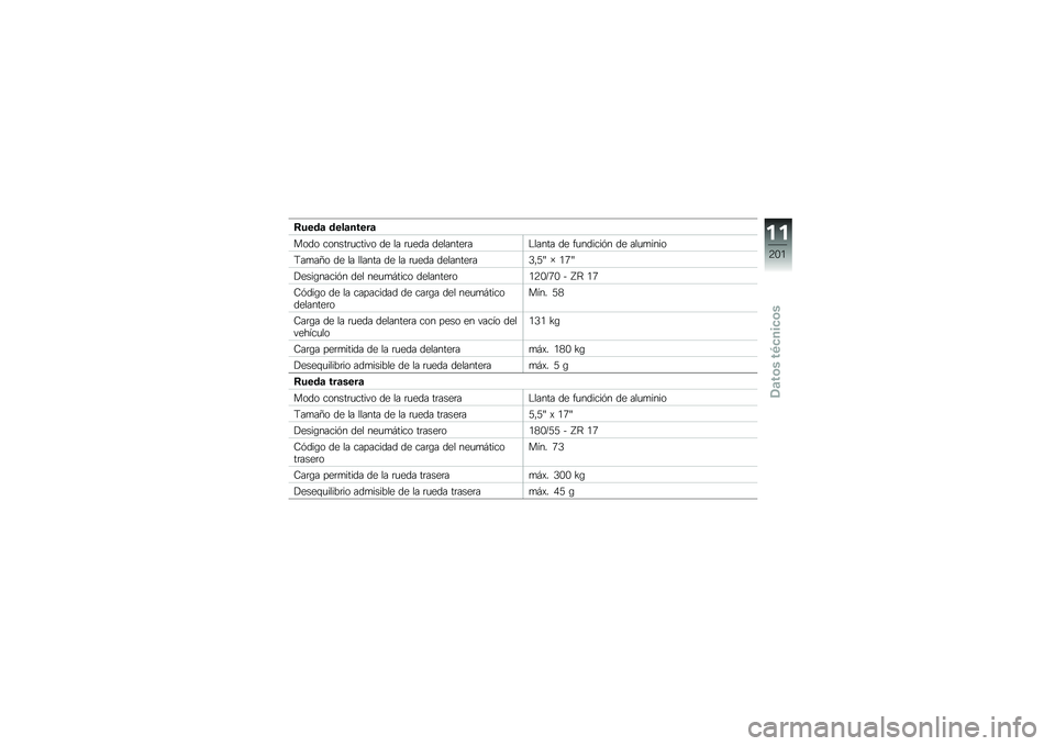 BMW MOTORRAD R 1200 R 2017  Manual de instrucciones (in Spanish) �8����	 ����	�����	
���� ������	�
����� �� �� �	�
��� ��������	��$����� �� ��
������&� �� ���
�
����
�;��
��A� �� �� ������ �