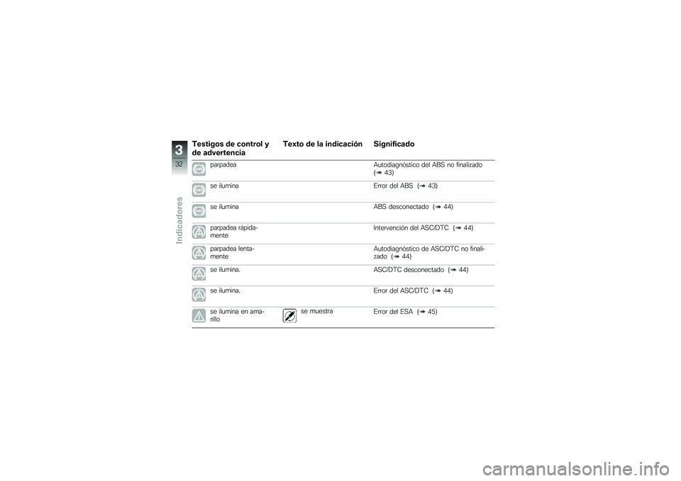 BMW MOTORRAD R 1200 R 2017  Manual de instrucciones (in Spanish) �,������\b� �� �
�\b����\b� �
�� �	��������
��	
�,��0��\b �� ��	 �����
�	�
��*� ������1��
�	��\b
���	������+�
������\b��&����� ��� �+��, 