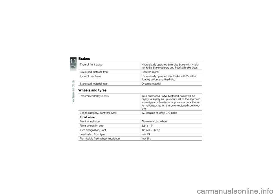 BMW MOTORRAD R 1200 R 2014  Riders Manual (in English) �	���:��
�0�
� � �� ��\b���
 ��\b�	�!��:�
��\b�	��\f���	�\f�\f�
 �� ��\b�	�
�� �
��� ���� ��\b�	�!� ���
� ��� ����
�� �\b�	���	�\f ��\b�	�!� ��	�\f�� ��\b